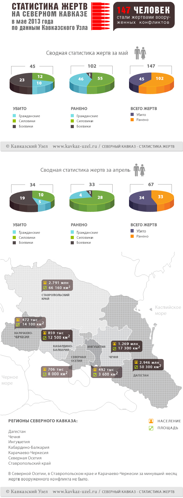 Инфографика. Инфографика.