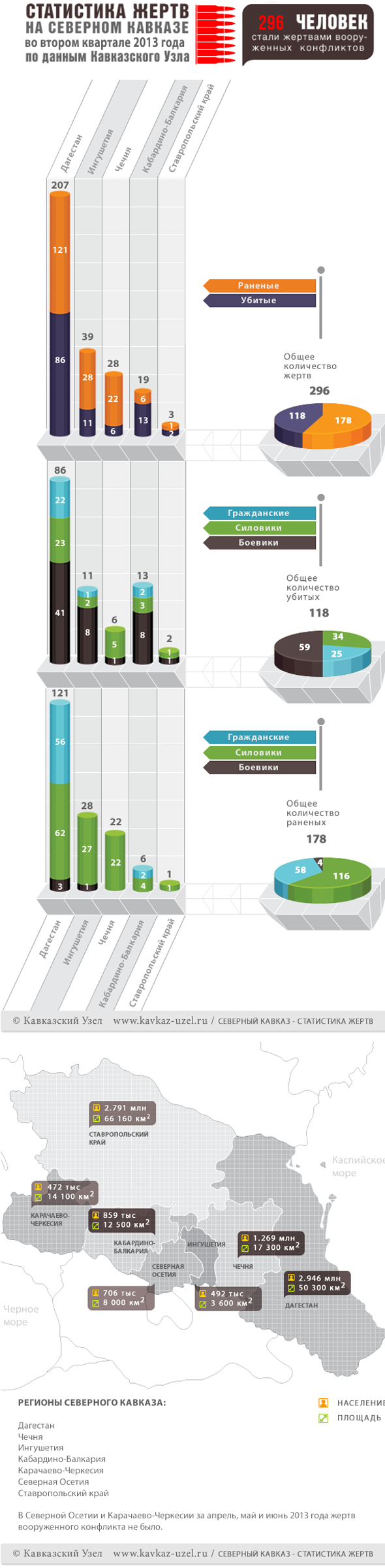 Инфографика Инфографика