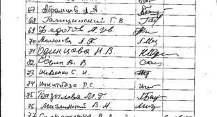 Подписи жителей Новороссийска под обращением к Президенту РФ_4