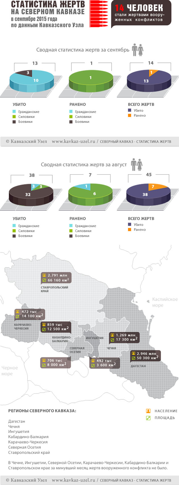 Инфографика Инфографика