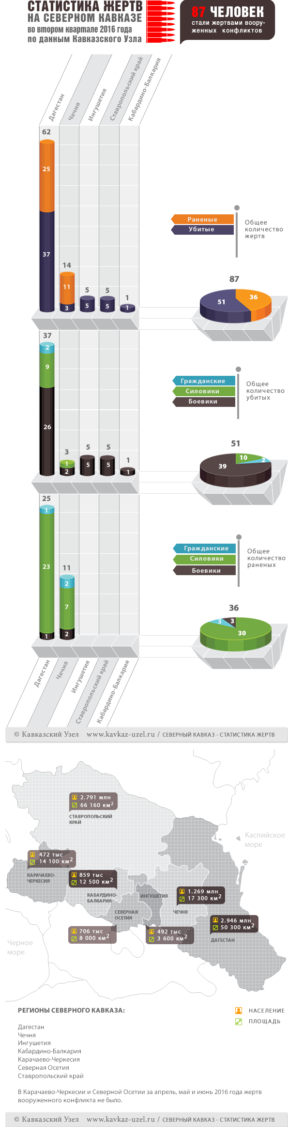 Инфогафика Инфогафика