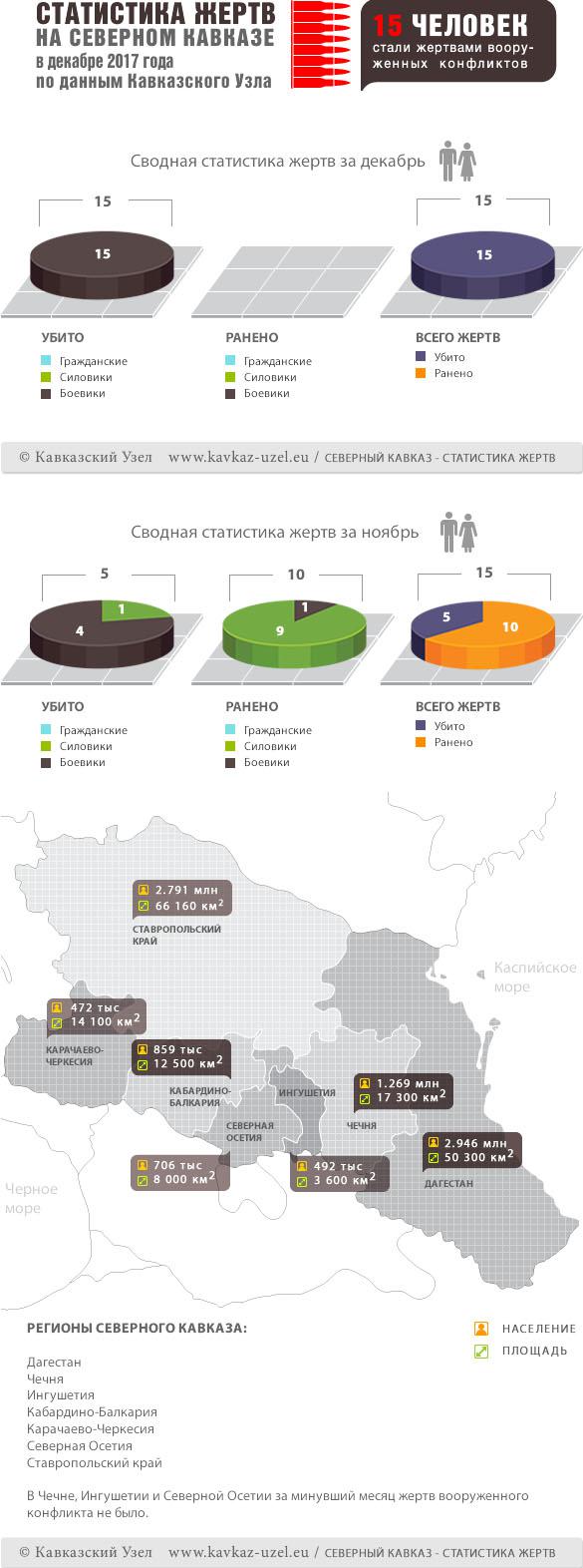 Инфографика Инфографика