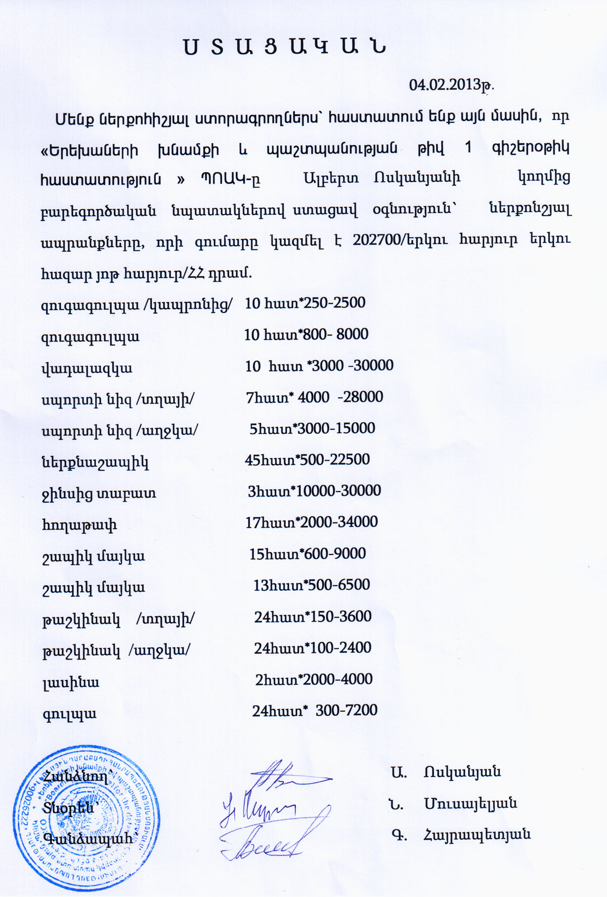Акт приёма-сдачи вещей: перечень вещей с ценами, которые дом-интернат получил от меня. Акт приёма-сдачи вещей: перечень вещей с ценами, которые дом-интернат получил от меня.